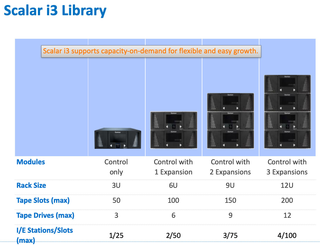 Quantum Scalar i3 Quantum scalar i3 library