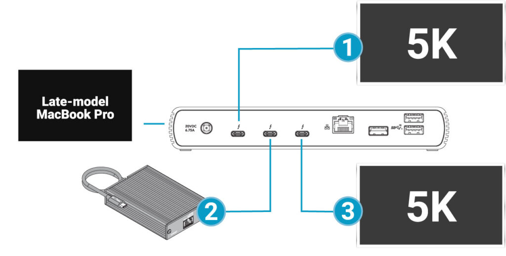 sonnet echo 11 Universal <strong>Thunderbolt 4</strong> Docking Station with Four Thunderbolt 4 Ports and an 8K Display Support. Compatible with all Thunderbolt 4 computers, all M1 Macs, and all Thunderbolt 3 Macs; also compatible with late-model Thunderbolt 3 Windows computers (<a href="https://www.sonnettech.com/support/downloads/manuals/Thunderbolt_4_Dock_Compatibility.pdf" target="_blank" rel="noopener">see Compatibility PDF</a>). <span style="color: #ff0000;">Contact sales for more information.</span>