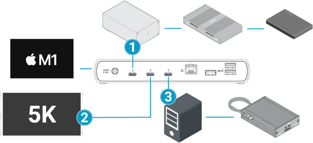 sonnet echo 11 Universal <strong>Thunderbolt 4</strong> Docking Station with Four Thunderbolt 4 Ports and an 8K Display Support. Compatible with all Thunderbolt 4 computers, all M1 Macs, and all Thunderbolt 3 Macs; also compatible with late-model Thunderbolt 3 Windows computers (<a href="https://www.sonnettech.com/support/downloads/manuals/Thunderbolt_4_Dock_Compatibility.pdf" target="_blank" rel="noopener">see Compatibility PDF</a>). <span style="color: #ff0000;">Contact sales for more information.</span>