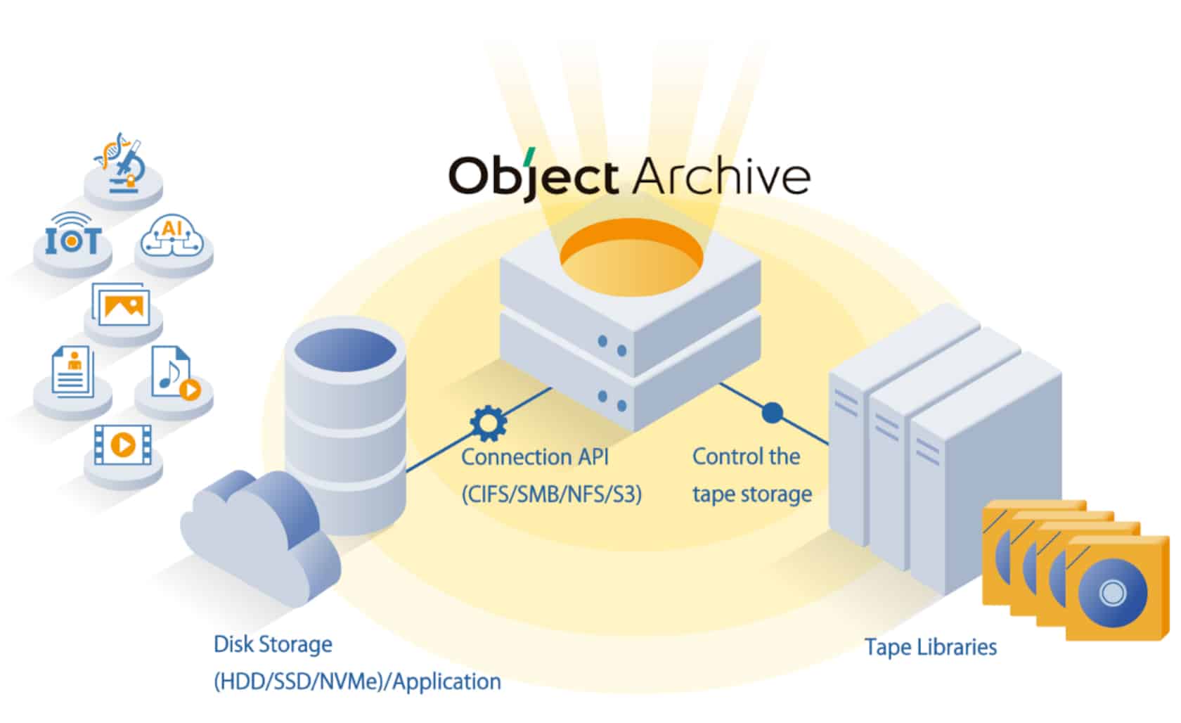 FUJIFILM object archive Fuji Object Archive